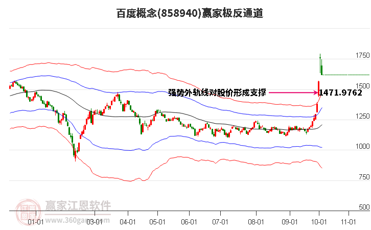 858940百度赢家极反通道工具