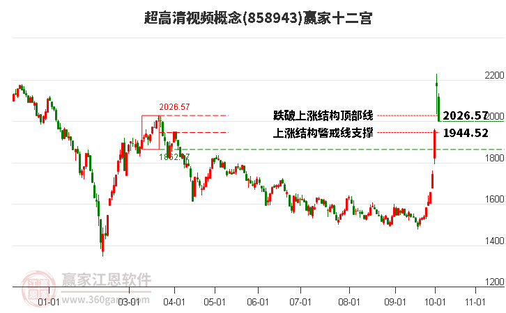 858943超高清视频赢家十二宫工具