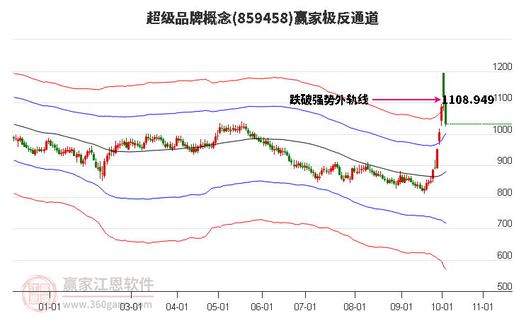 859458超级品牌赢家极反通道工具