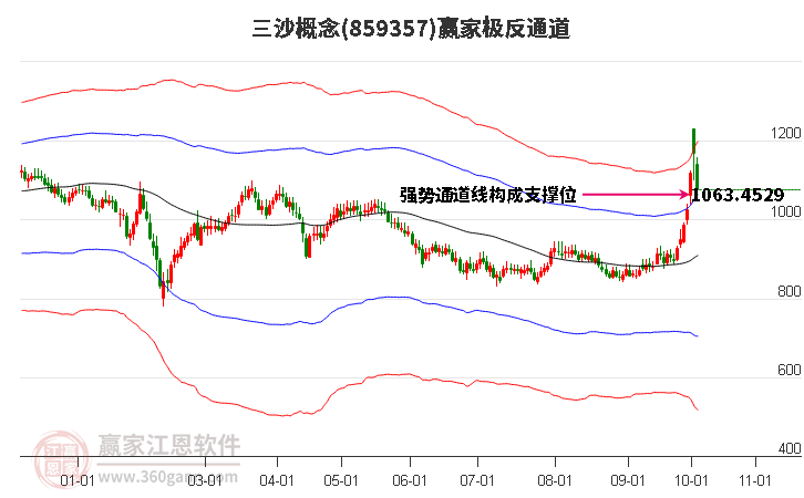 859357三沙赢家极反通道工具