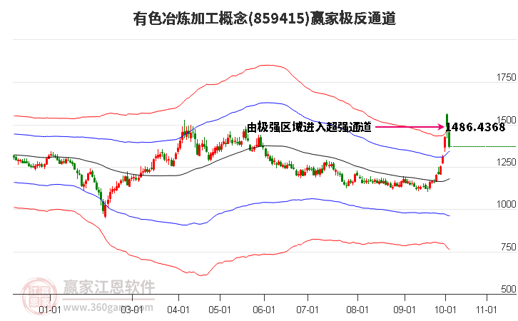 859415有色冶炼加工赢家极反通道工具