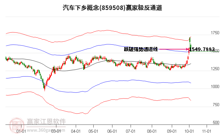 859508汽车下乡赢家极反通道工具