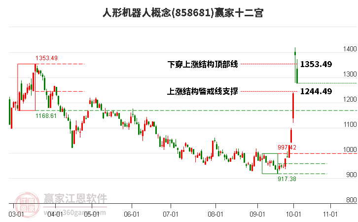 858681人形机器人赢家十二宫工具