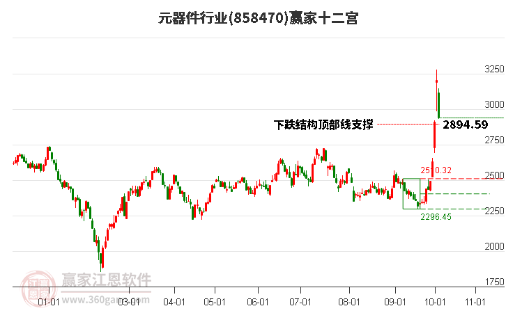 858470元器件赢家十二宫工具