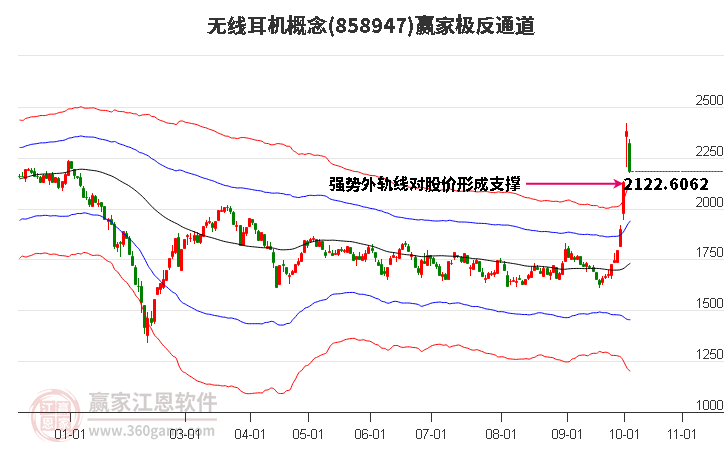 858947无线耳机赢家极反通道工具