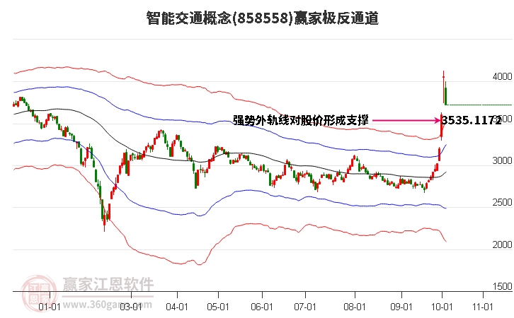 858558智能交通赢家极反通道工具