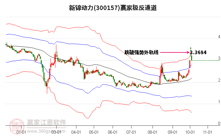 300157新锦动力赢家极反通道工具