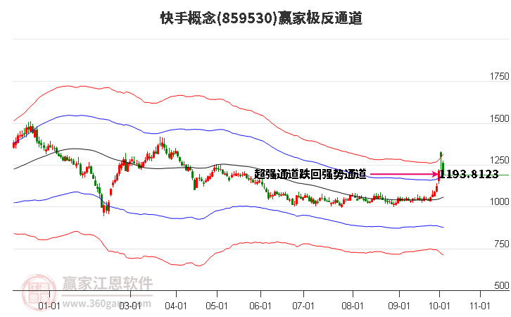 859530快手赢家极反通道工具