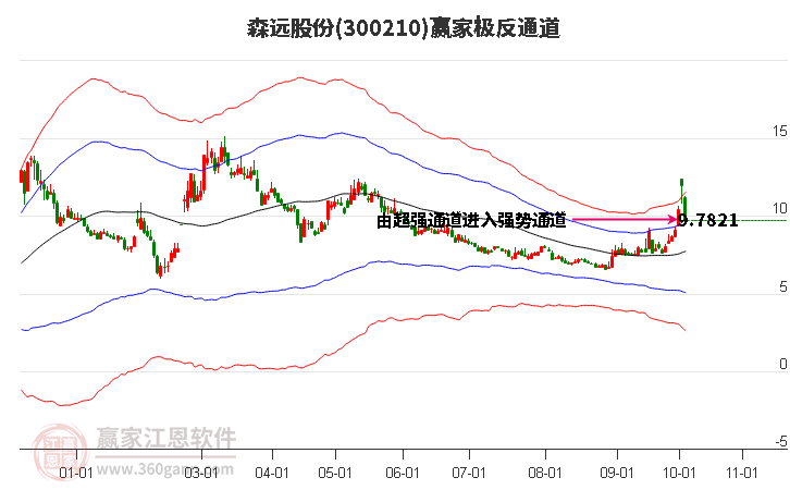 森遠(yuǎn)股份 森遠(yuǎn)股份