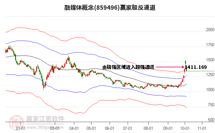 859496融媒体赢家极反通道工具