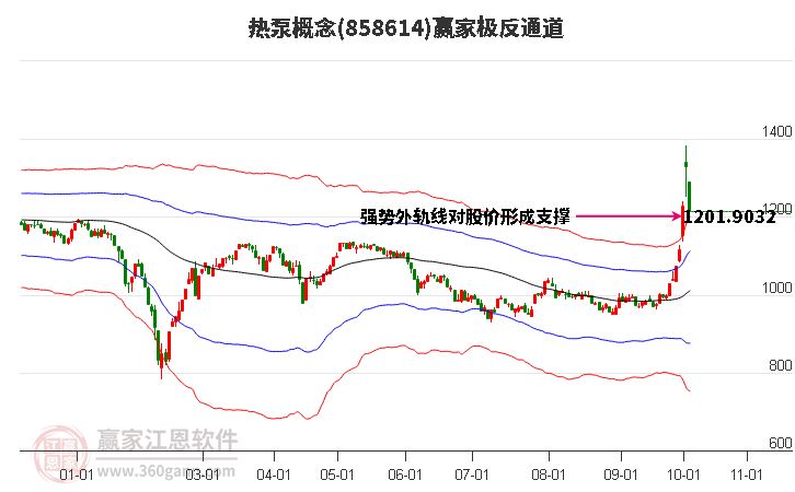 858614热泵赢家极反通道工具