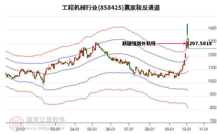 858425工程机械赢家极反通道工具