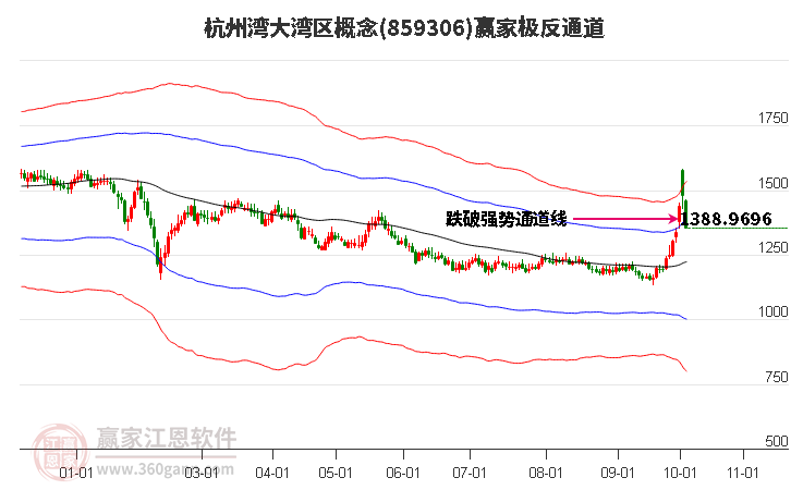 859306杭州湾大湾区赢家极反通道工具