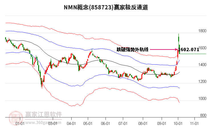 858723NMN赢家极反通道工具