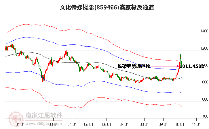 859466文化传媒赢家极反通道工具