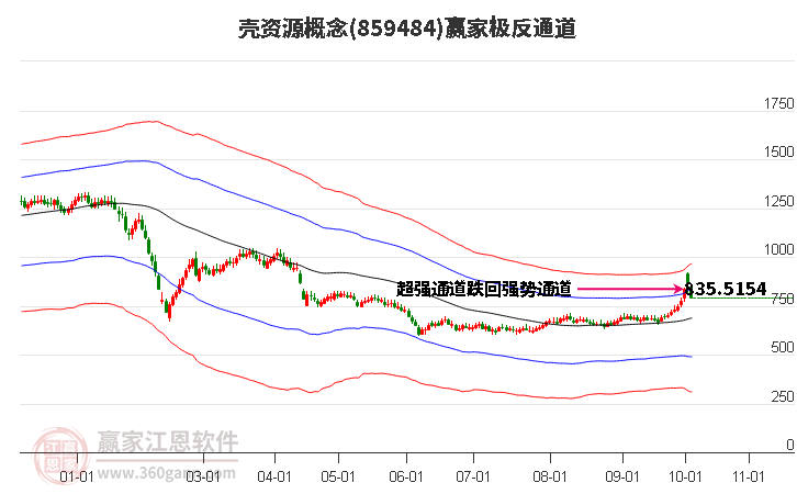 859484壳资源赢家极反通道工具