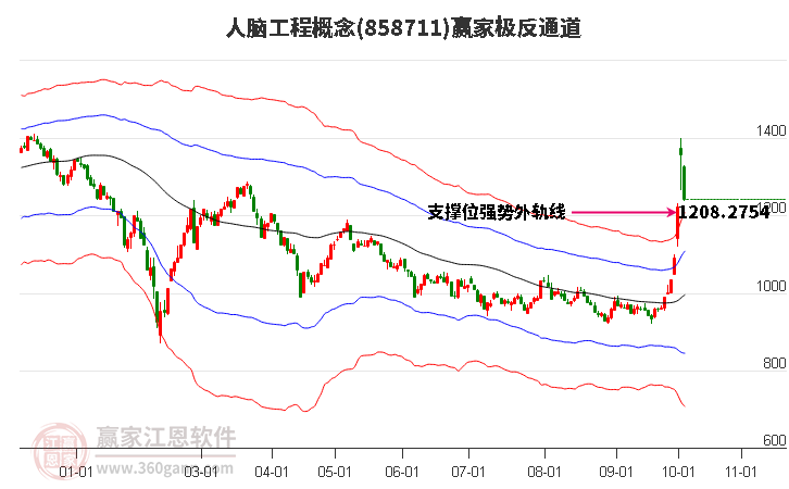 858711人脑工程赢家极反通道工具