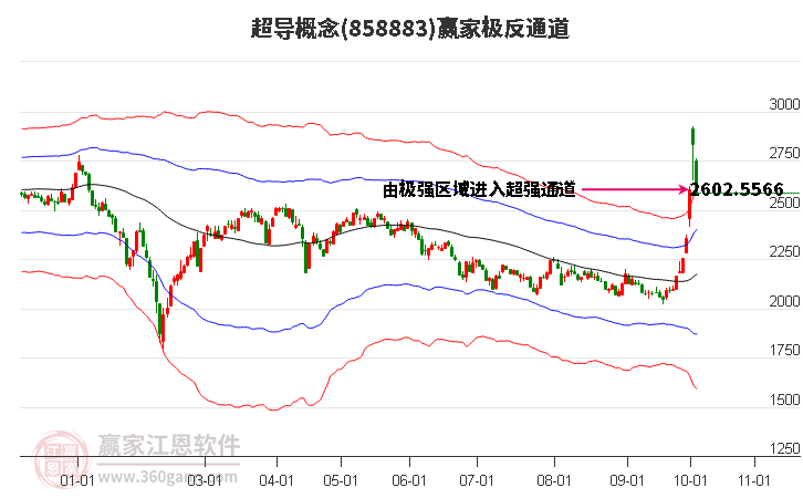 858883超导赢家极反通道工具