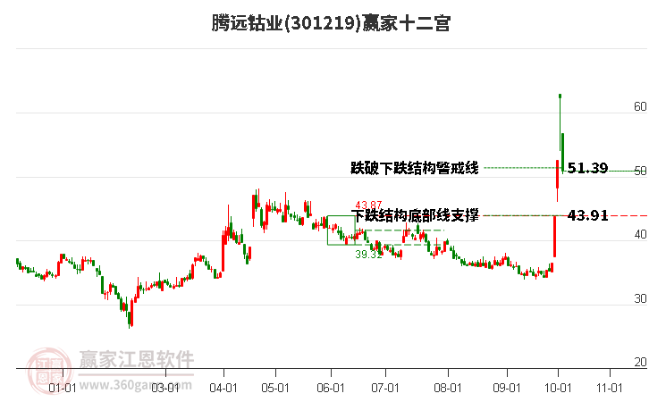 301219腾远钴业赢家十二宫工具