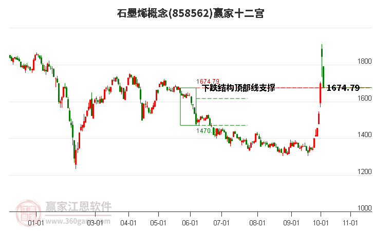 858562石墨烯赢家十二宫工具