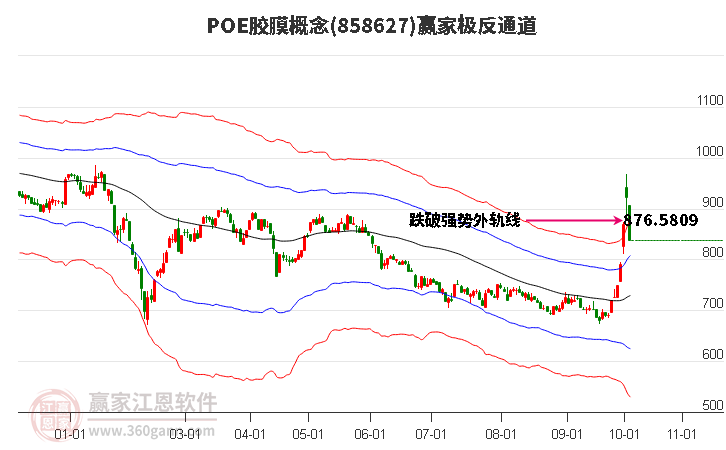 858627POE胶膜赢家极反通道工具