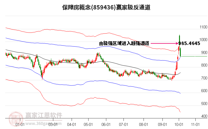 859436保障房赢家极反通道工具