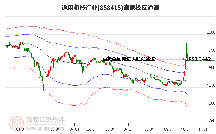 858415通用机械赢家极反通道工具