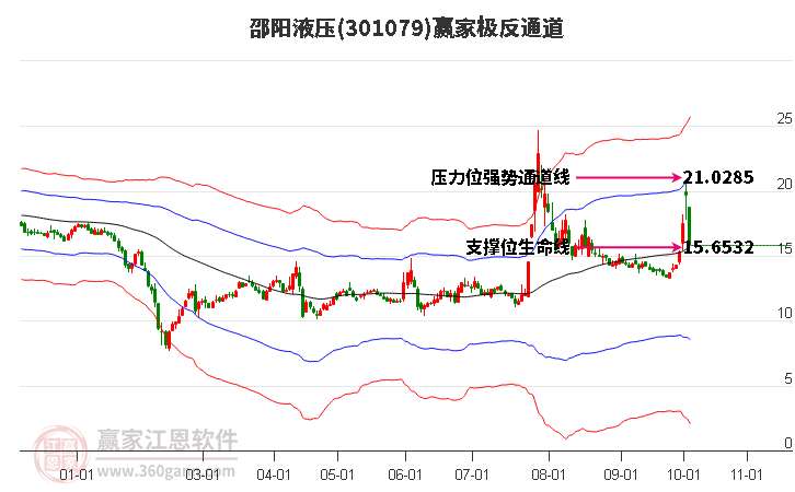 301079邵阳液压赢家极反通道工具