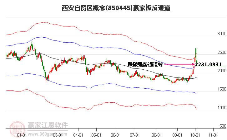 859445西安自贸区赢家极反通道工具