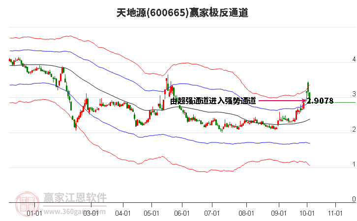 600665天地源赢家极反通道工具