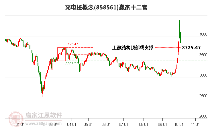 858561充电桩赢家十二宫工具