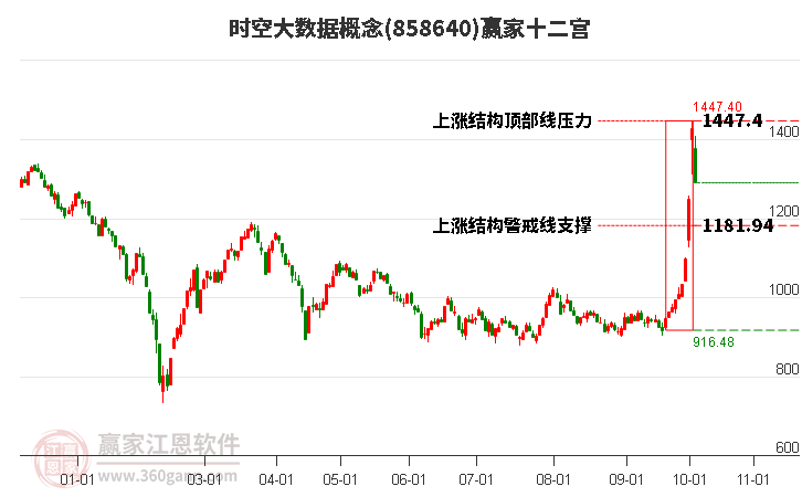 858640时空大数据赢家十二宫工具