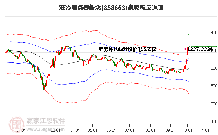 858663液冷服务器赢家极反通道工具