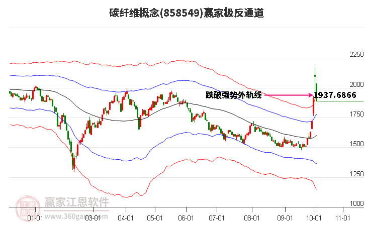 858549碳纤维赢家极反通道工具