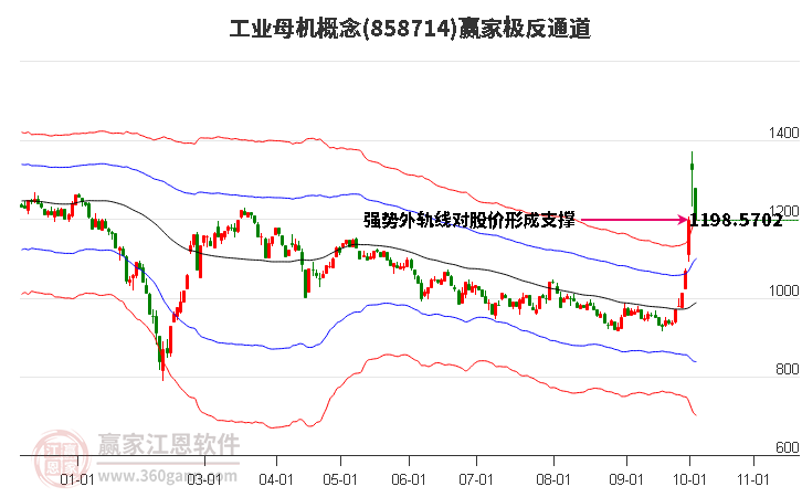 858714工业母机赢家极反通道工具