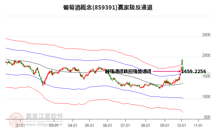 859391葡萄酒赢家极反通道工具