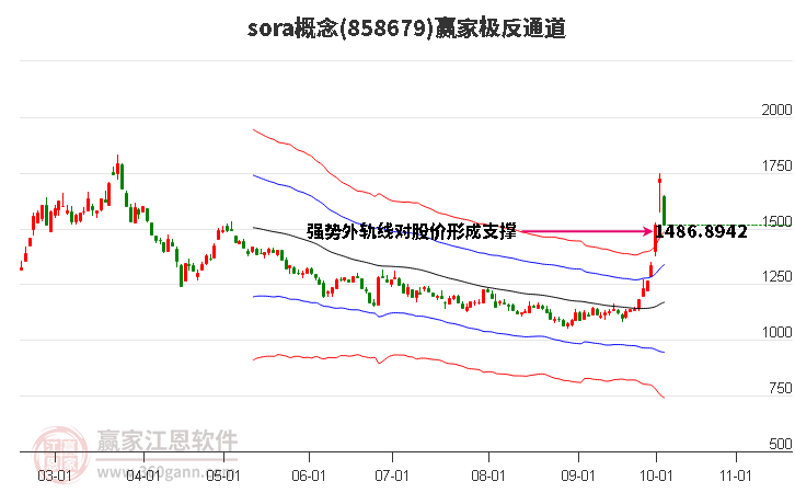 858679sora赢家极反通道工具