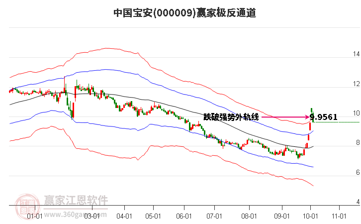 000009中国宝安赢家极反通道工具