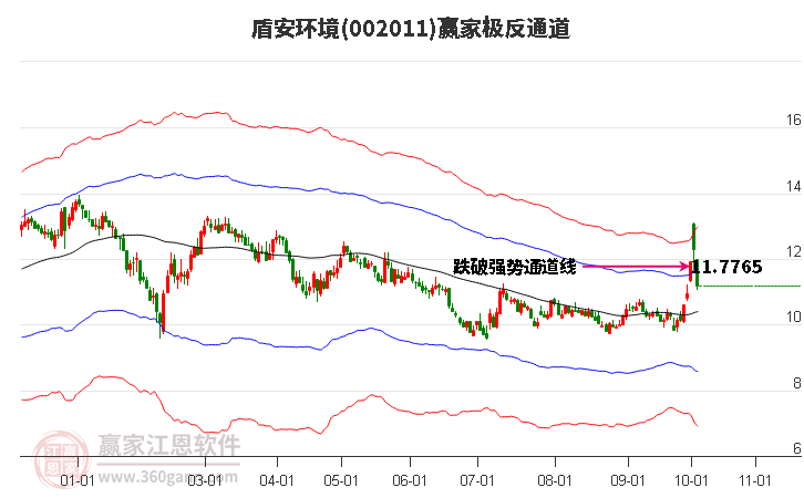 002011盾安环境赢家极反通道工具