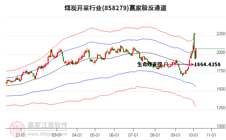 858279煤炭开采赢家极反通道工具