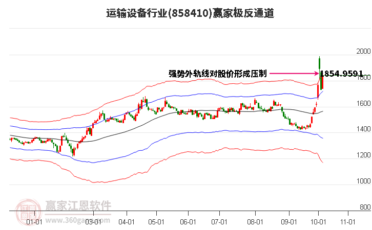 858410运输设备赢家极反通道工具