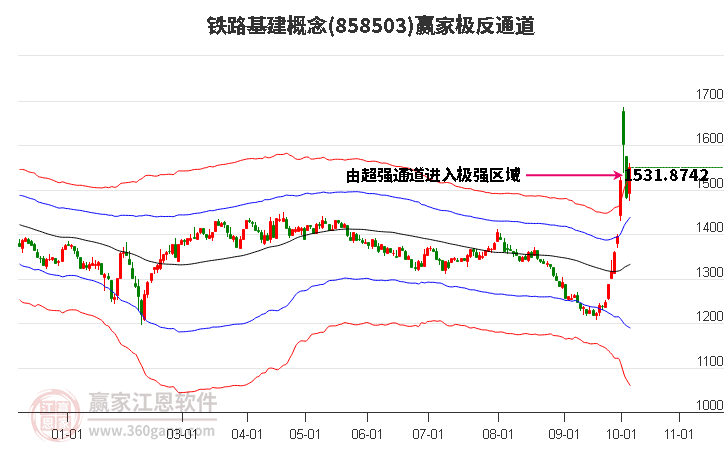 858503铁路基建赢家极反通道工具