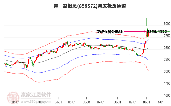 858572一带一路赢家极反通道工具