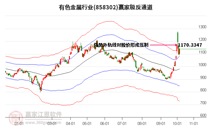 858302有色金属赢家极反通道工具