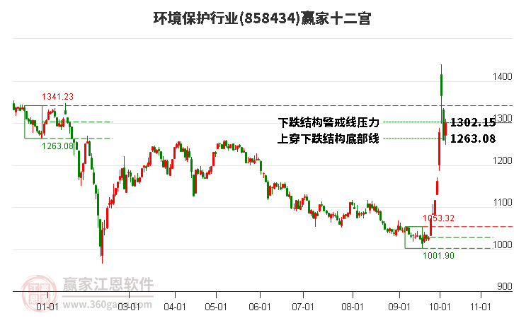 858434环境保护赢家十二宫工具