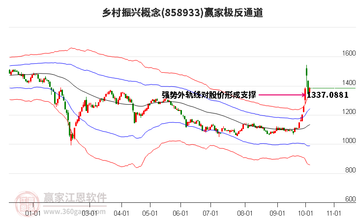 858933乡村振兴赢家极反通道工具