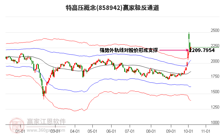 858942特高壓贏家極反通道工具 858942特高壓贏家極反通道工具