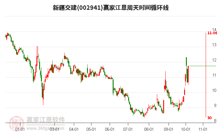 新疆交建