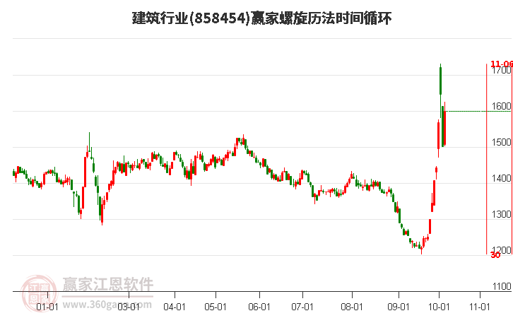 建筑行业螺旋历法时间循环工具