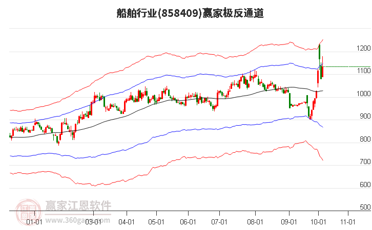 858409船舶赢家极反通道工具